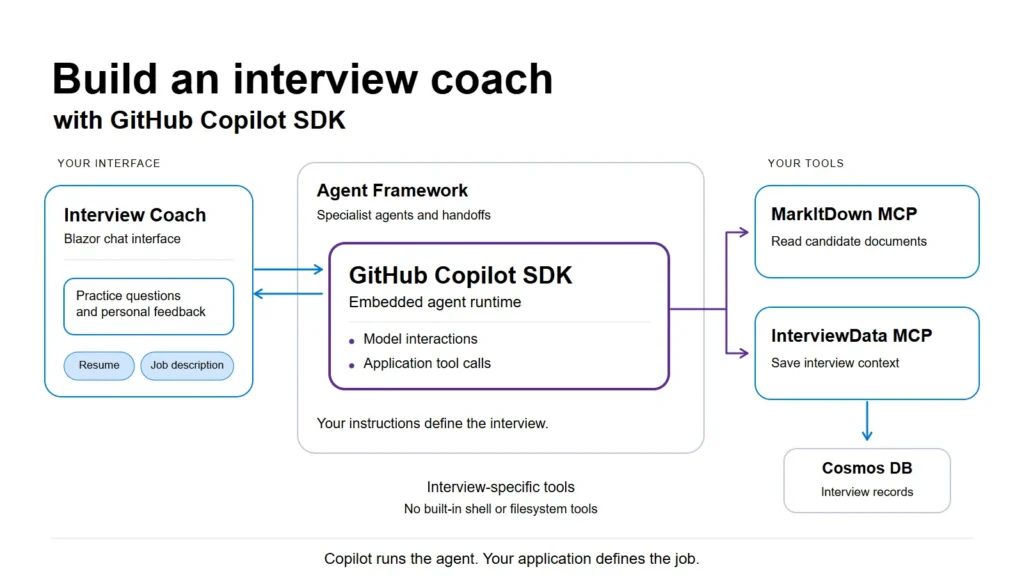 Build an interview coach app with the GitHub Copilot SDK - Microsoft for Developers