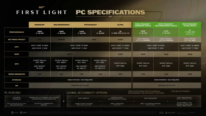 007 First Light : Path Tracing et DLSS 4.5 Ray Reconstruction disponibles